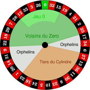 European_Roulette_wheel
